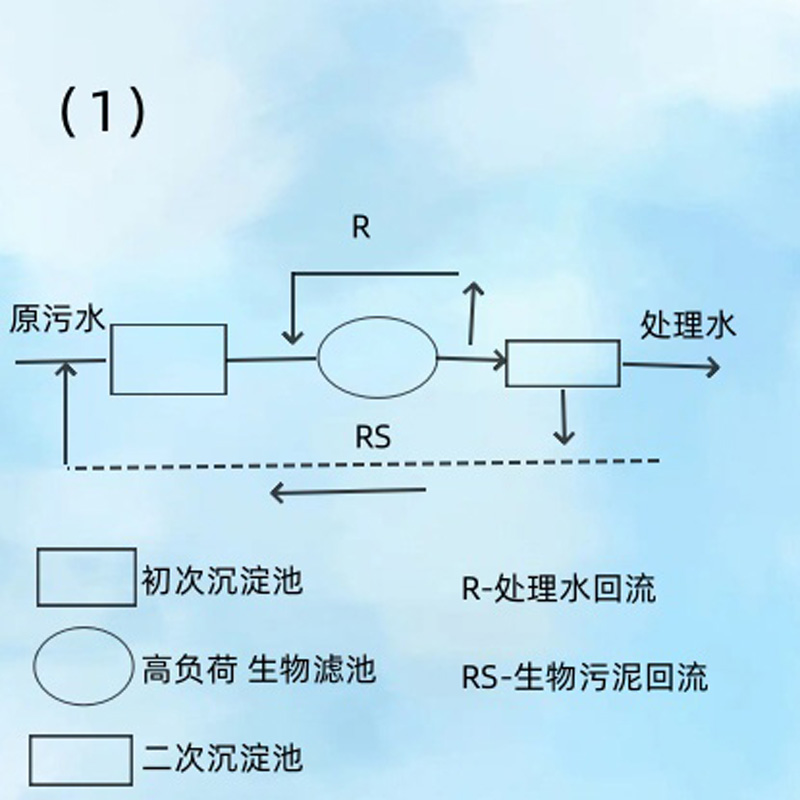 盤(pán)點(diǎn)單池系統(tǒng)的幾種代表流程